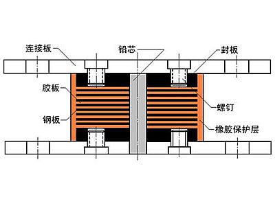 宜阳县抗震支座施工-普通板式橡胶支座厂家